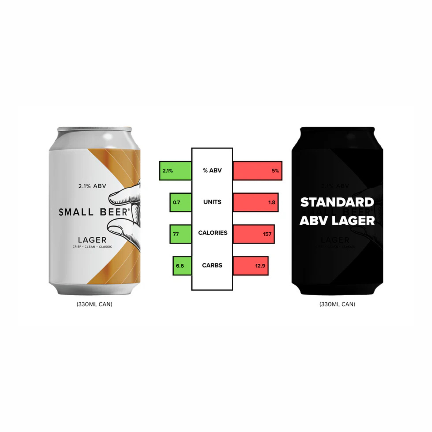 SMALL BEER Lager (18+)