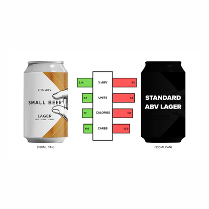 SMALL BEER Lager (18+)
